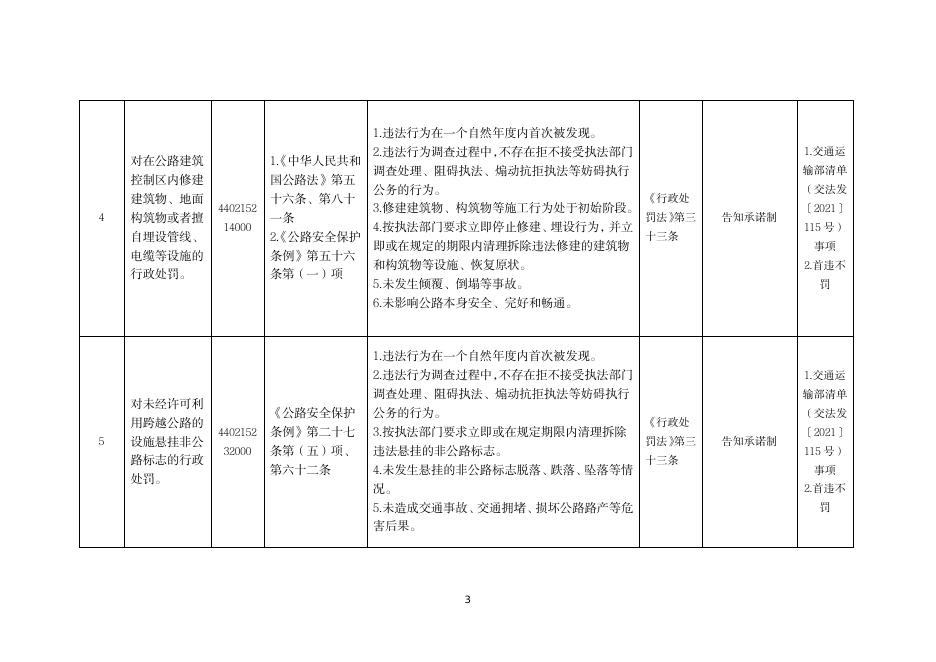 粤交〔2023〕6号 附件：广东省交通运输领域免处罚免强制事项清单（修订版）.pdf
