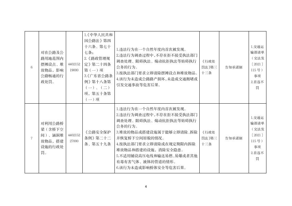 粤交〔2023〕6号 附件：广东省交通运输领域免处罚免强制事项清单（修订版）.pdf