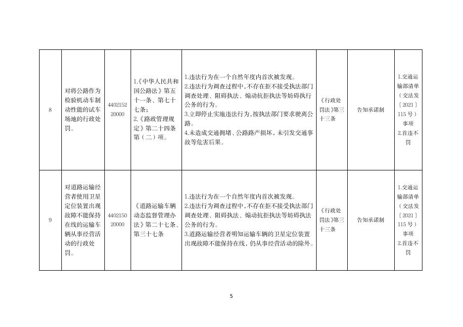 粤交〔2023〕6号 附件：广东省交通运输领域免处罚免强制事项清单（修订版）.pdf