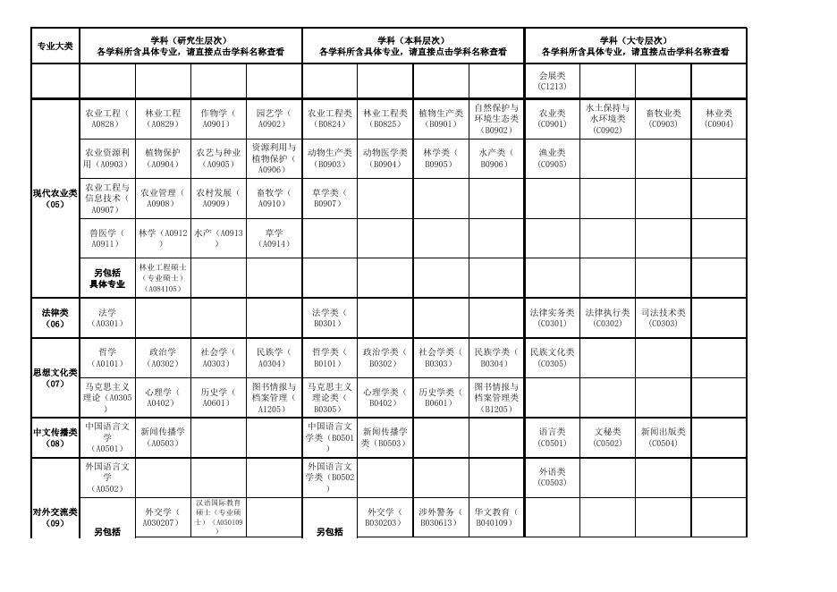 招聘信息 - 广州市从化区人民政府门户网站.xls
