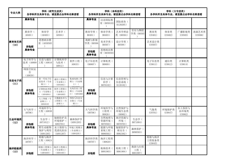 招聘信息 - 广州市从化区人民政府门户网站.xls
