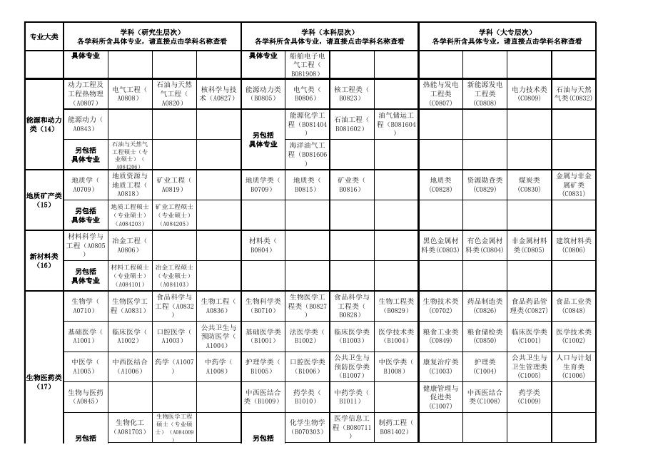 招聘信息 - 广州市从化区人民政府门户网站.xls
