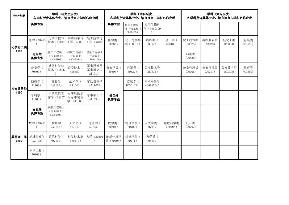 招聘信息 - 广州市从化区人民政府门户网站.xls