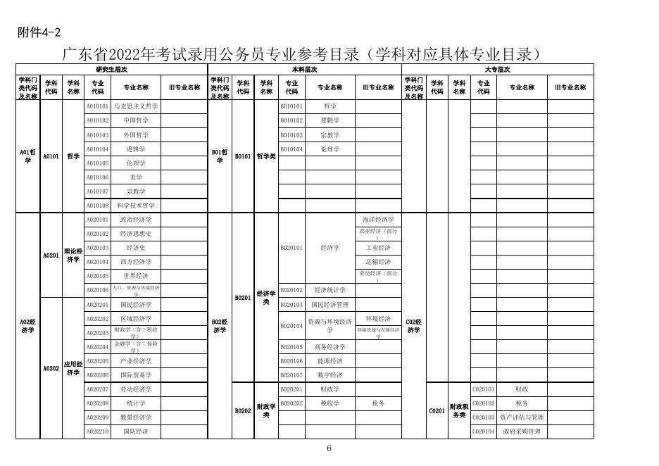 招聘信息 - 广州市从化区人民政府门户网站.xls