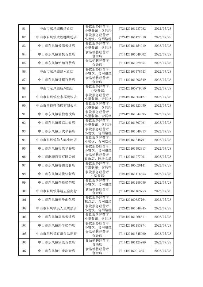 中山市食品药品经营许可证注销（20220701-20220731）.xlsx