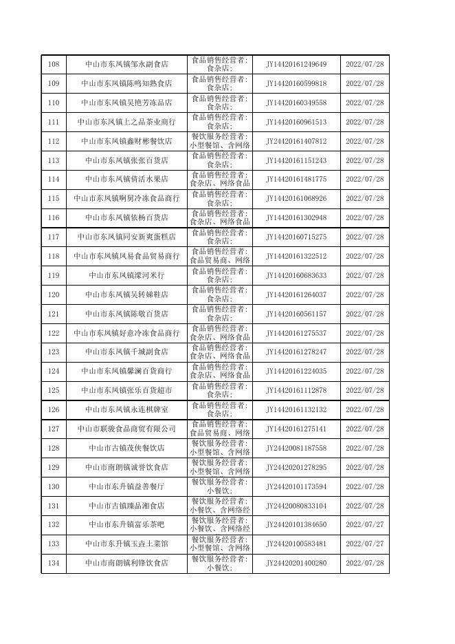 中山市食品药品经营许可证注销（20220701-20220731）.xlsx