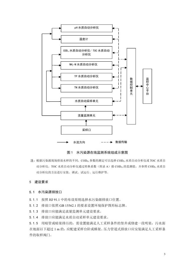 水污染源在线监测系统（CODCr、NH3-N 等）安装技术规范（HJ 353-2019）.pdf