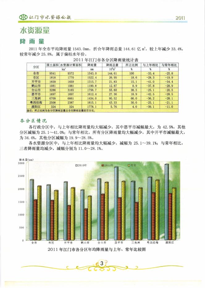 2011年度江门市水资源公报.pdf