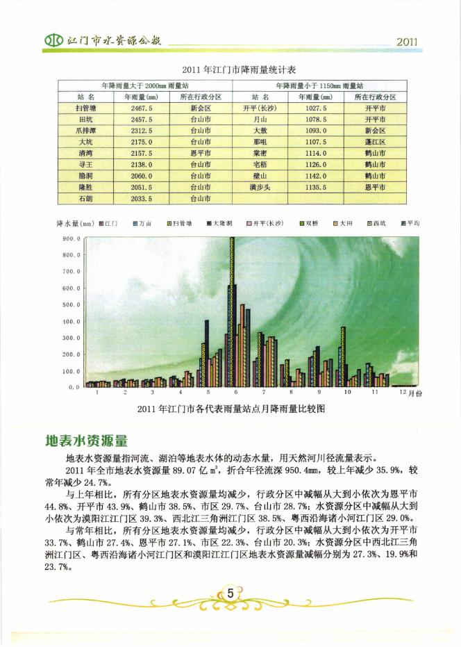 2011年度江门市水资源公报.pdf