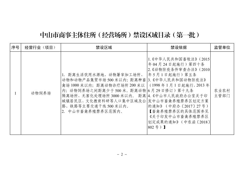 中山市人民政府关于印发中山市商事主体住所(经营场所)禁设区域目录(第一批)的通知.pdf