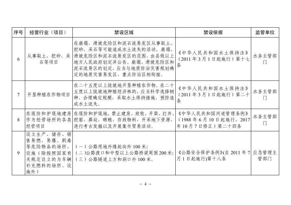 中山市人民政府关于印发中山市商事主体住所(经营场所)禁设区域目录(第一批)的通知.pdf