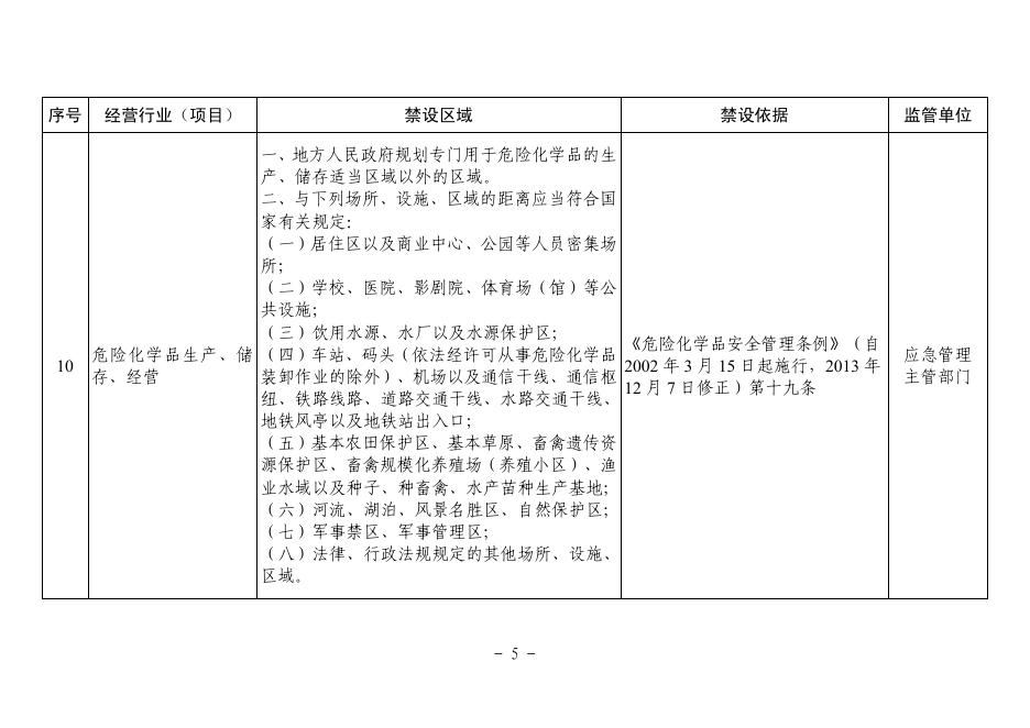 中山市人民政府关于印发中山市商事主体住所(经营场所)禁设区域目录(第一批)的通知.pdf