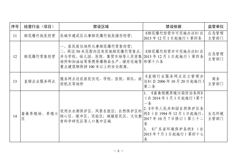 中山市人民政府关于印发中山市商事主体住所(经营场所)禁设区域目录(第一批)的通知.pdf