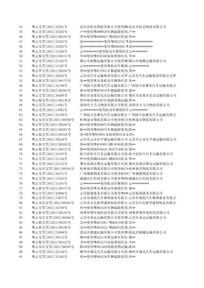 云浮市2021年09月交通行政执法案件信息公开一览表.xls