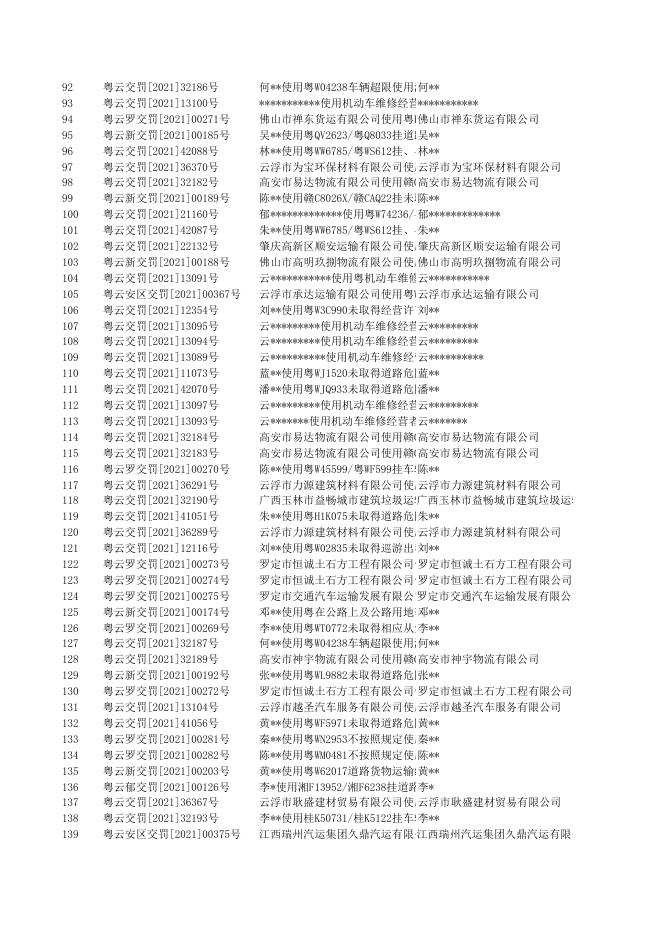 云浮市2021年09月交通行政执法案件信息公开一览表.xls