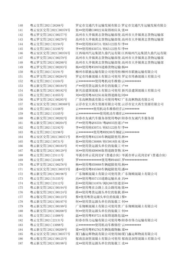云浮市2021年09月交通行政执法案件信息公开一览表.xls