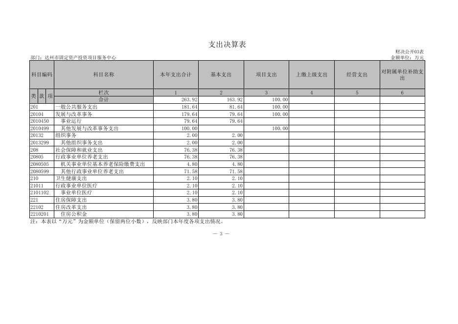 决算公开附表.XLS.xls