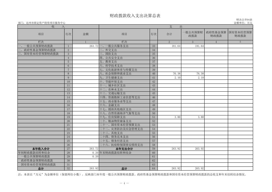 决算公开附表.XLS.xls