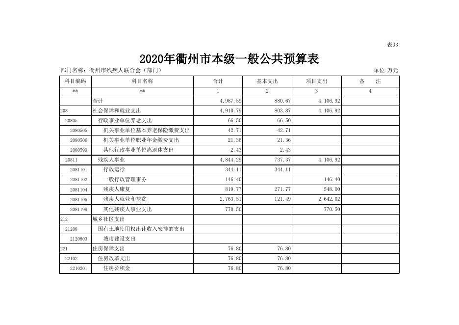 衢州市残疾人联合会2020年部门预算--公示公告--衢州市残疾人联合会.xlsx