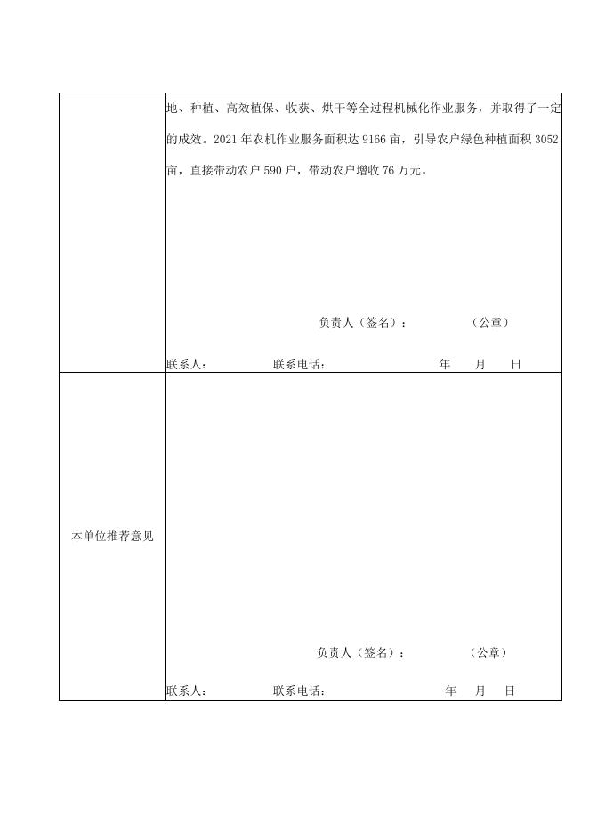 附件:2022年广东省十大杰出高素质精勤农民候选人员基本资料.docx
