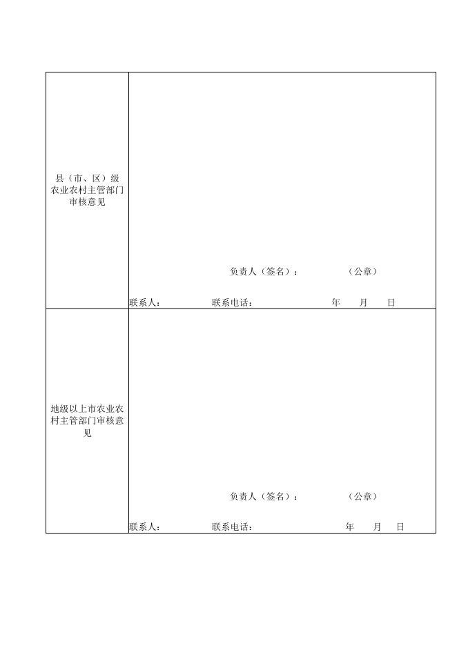 附件:2022年广东省十大杰出高素质精勤农民候选人员基本资料.docx