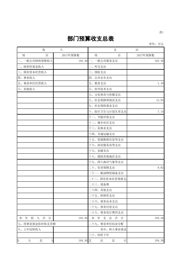 预算公开表_[108]市委统战部.xls