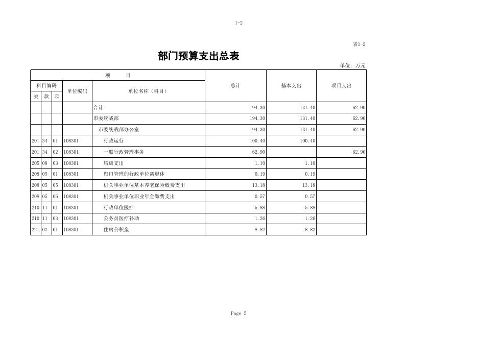 预算公开表_[108]市委统战部.xls