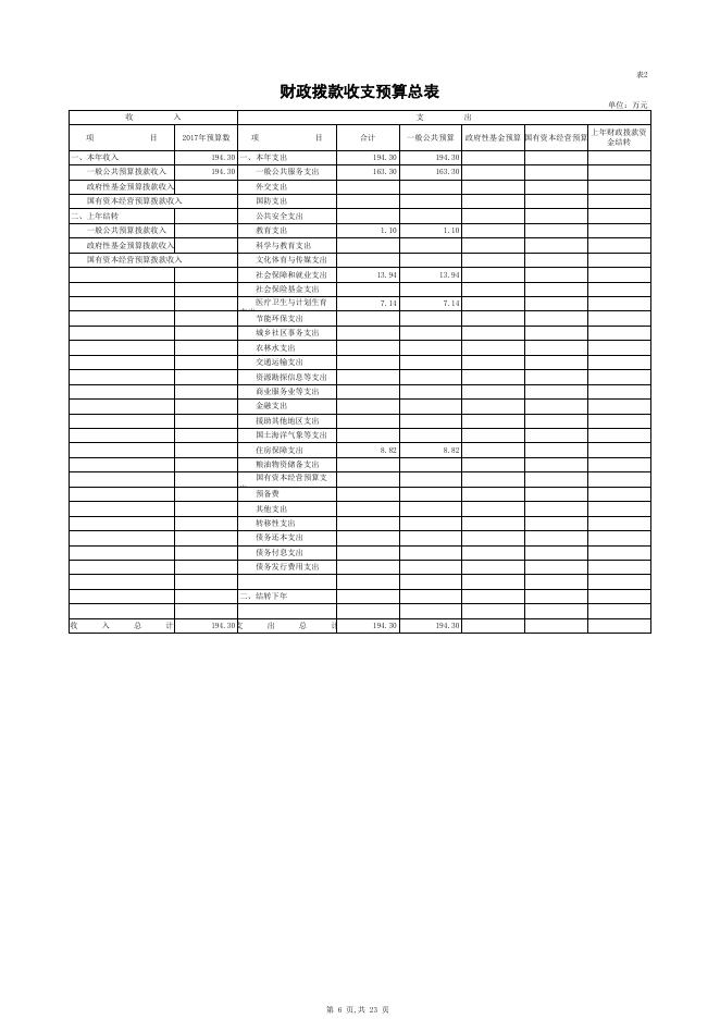 预算公开表_[108]市委统战部.xls