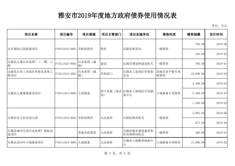 附件8.雅安市2019年度地方政府债券使用情况表.pdf