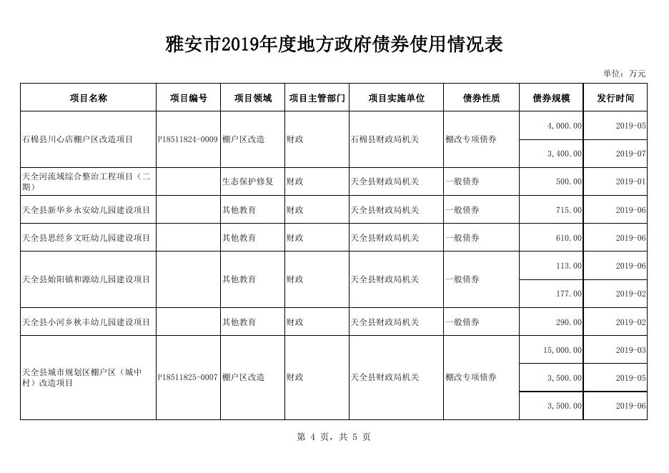 附件8.雅安市2019年度地方政府债券使用情况表.pdf