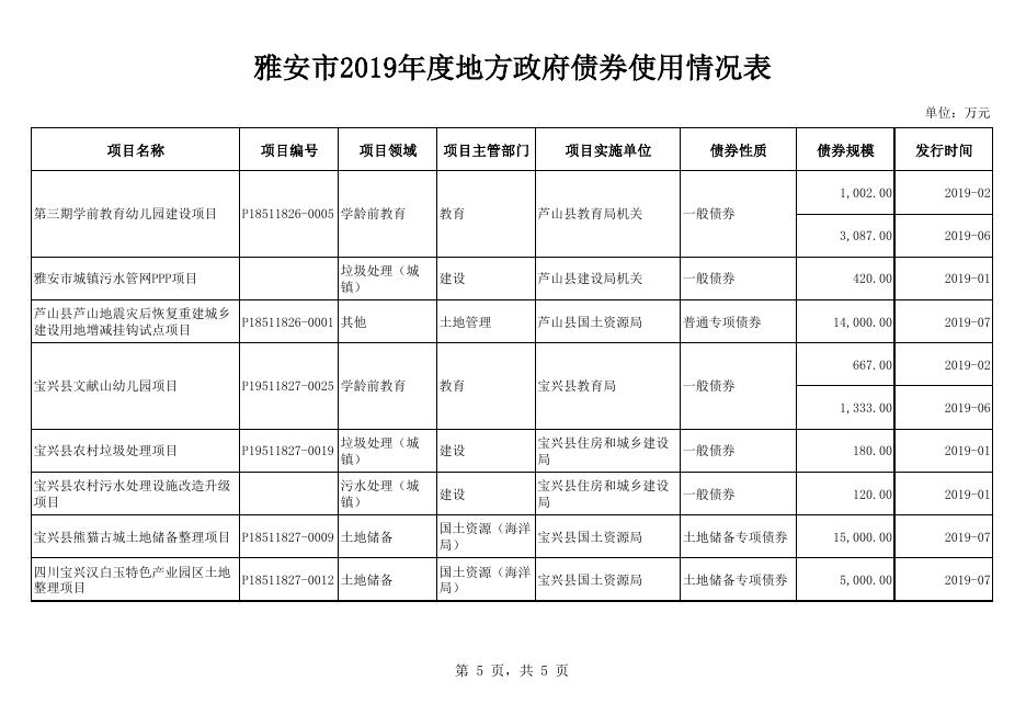 附件8.雅安市2019年度地方政府债券使用情况表.pdf