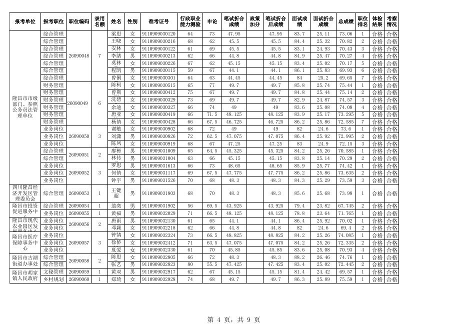 附件1：内江市2019年下半年面向社会公开考试录用公务员（参公人员）拟录用人员名单.xls
