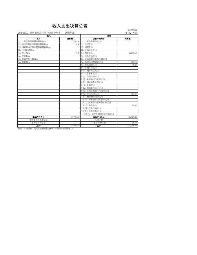 重庆市渝北区和合家园小学校2020年部门决算公开表.xls