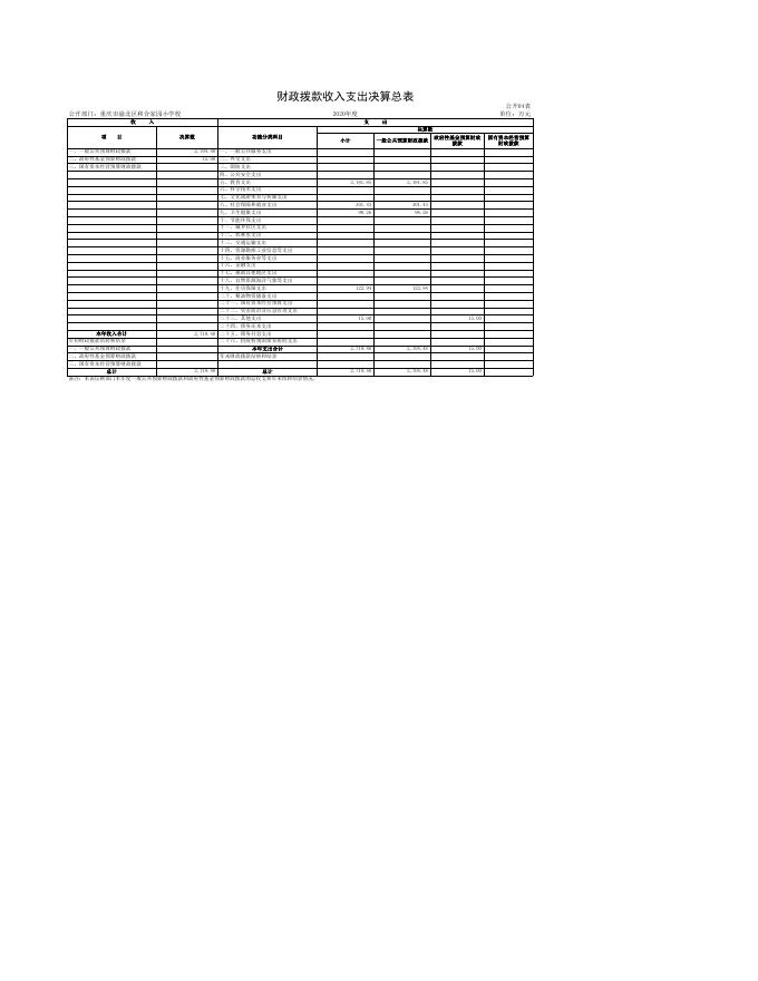 重庆市渝北区和合家园小学校2020年部门决算公开表.xls