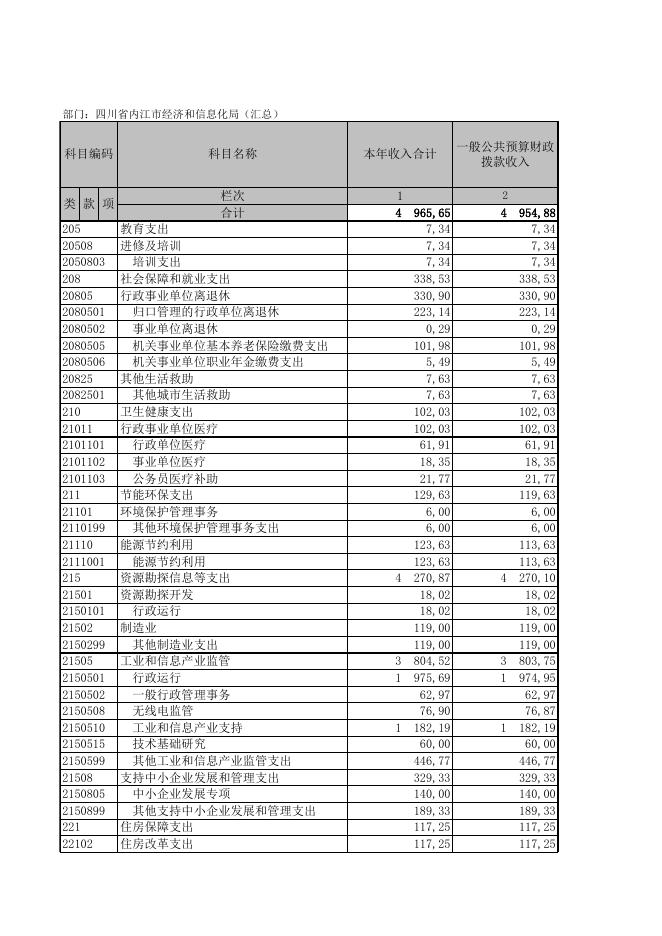 2019年决算报表.xls