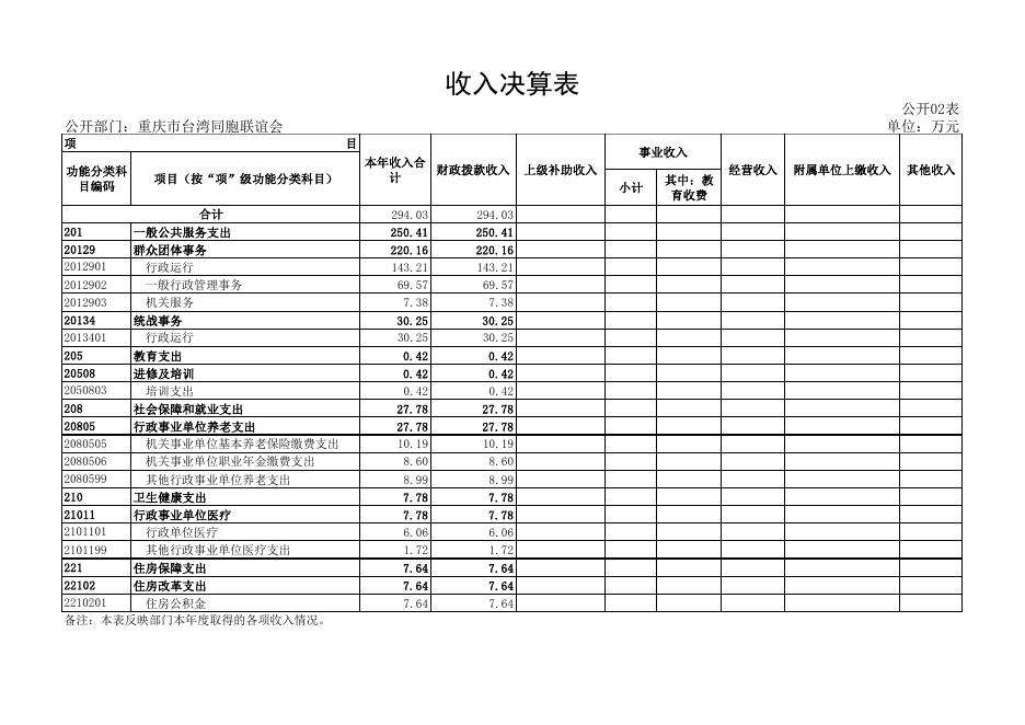 重庆市台湾同胞联谊会.pdf