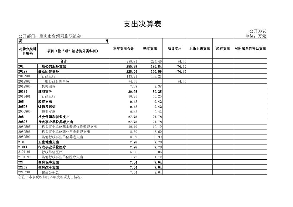 重庆市台湾同胞联谊会.pdf