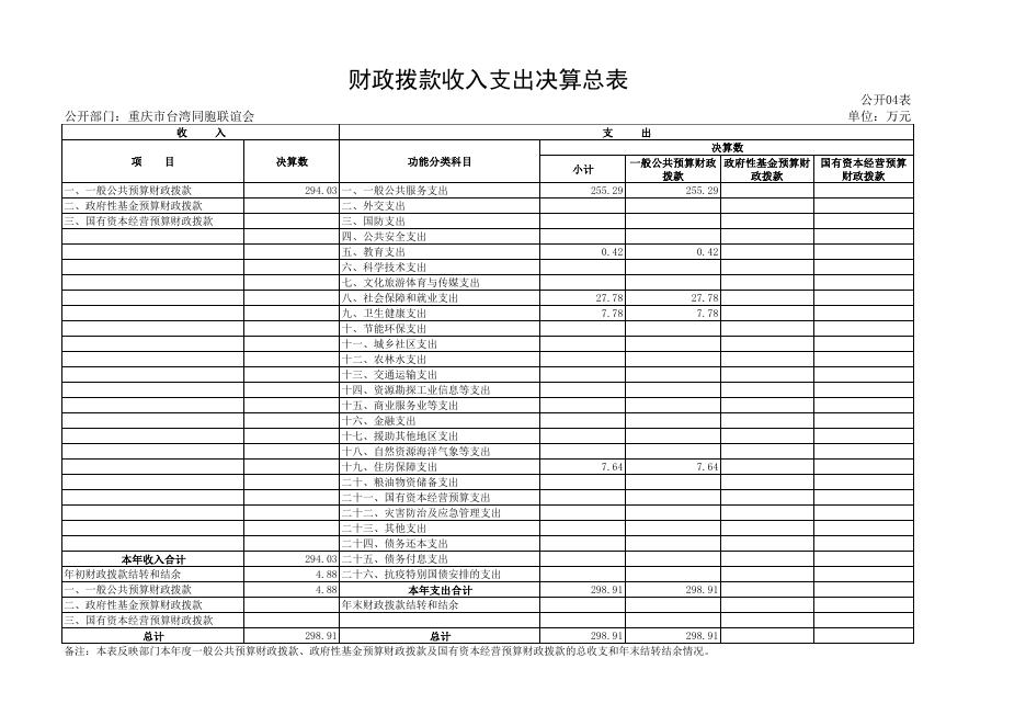 重庆市台湾同胞联谊会.pdf