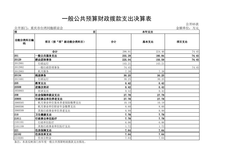 重庆市台湾同胞联谊会.pdf