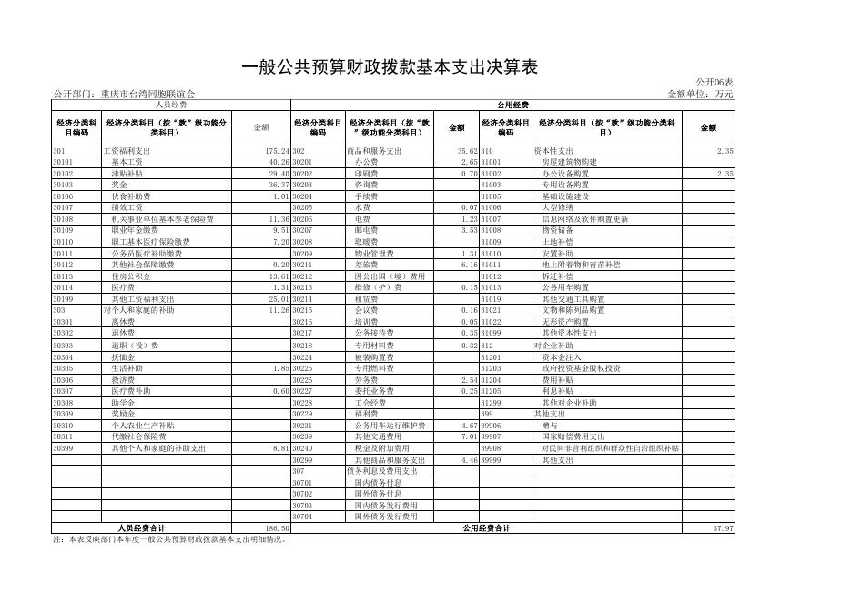重庆市台湾同胞联谊会.pdf