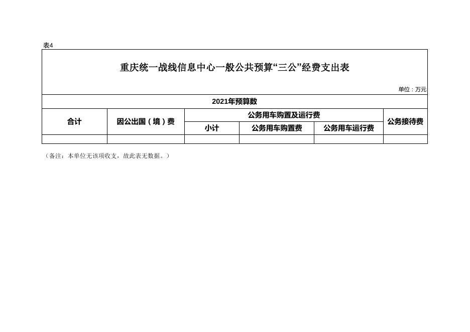 重庆统一战线信息中心2021年单位预算表.pdf