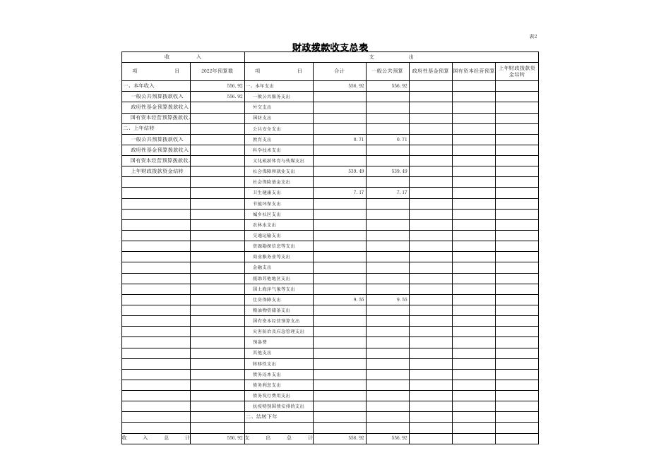 内江市人力资源社会保障数据网络中心2022年单位预算公开报表.xls
