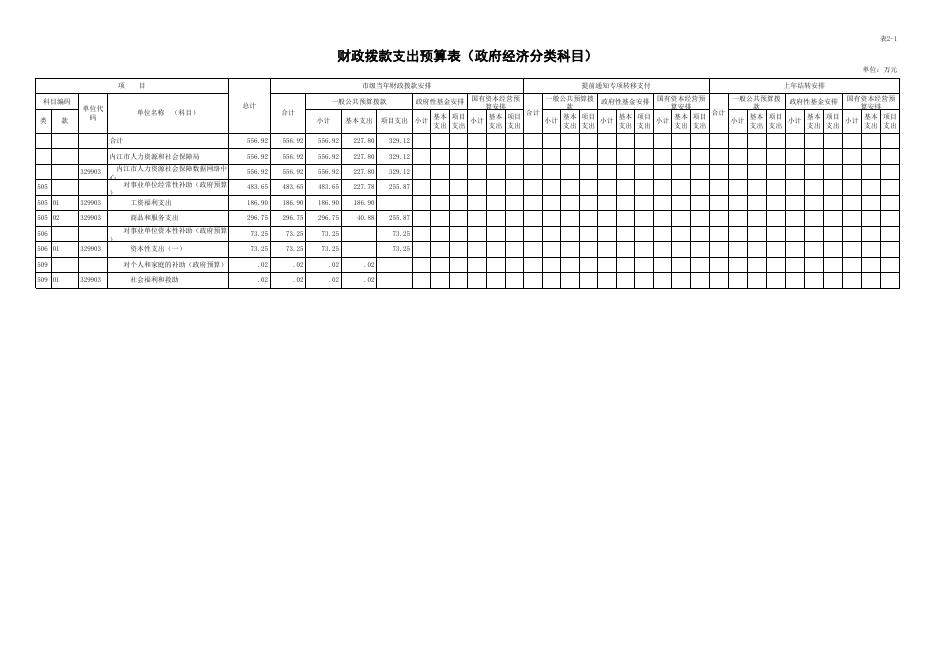 内江市人力资源社会保障数据网络中心2022年单位预算公开报表.xls