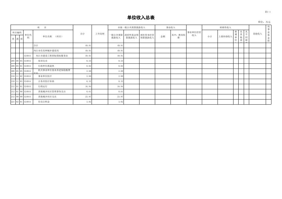 2021年预算公开表_324914市建设工程招标投标服务站.xls