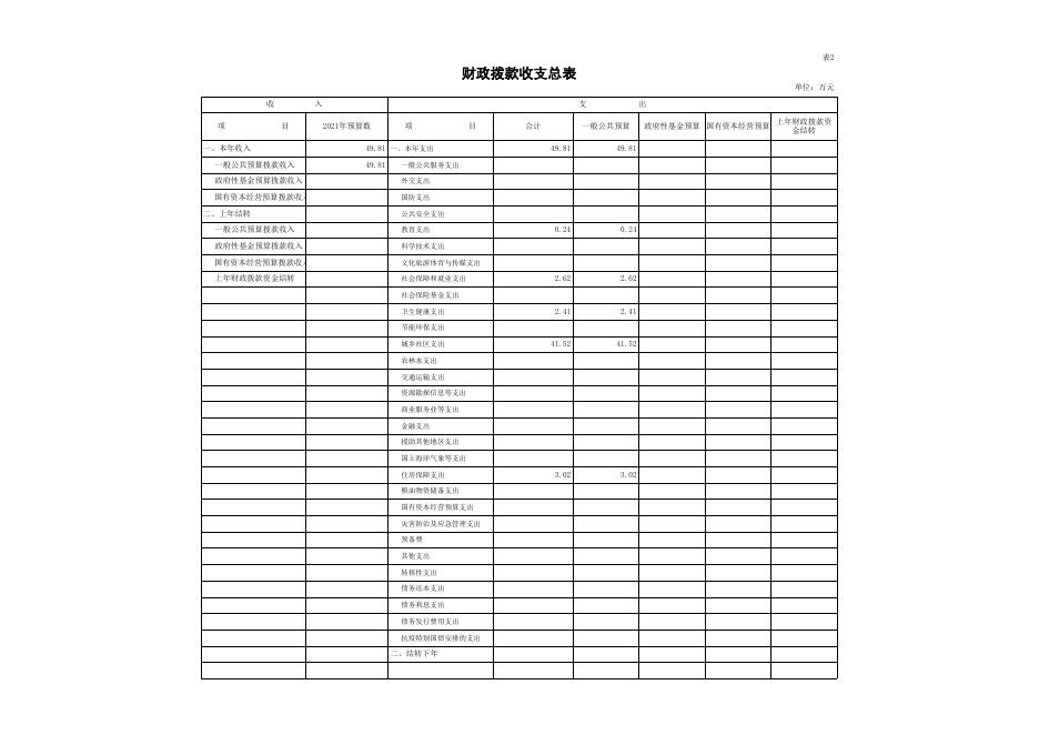 2021年预算公开表_324914市建设工程招标投标服务站.xls