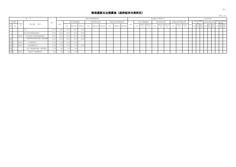 2021年预算公开表_324914市建设工程招标投标服务站.xls