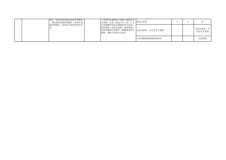 象山县气象局2023年部门项目预算绩效信息公开表.xls