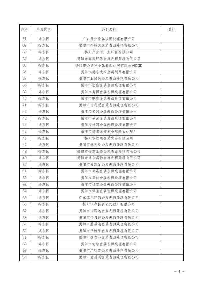 附件.揭阳市2021年重点排污单位名录(1).xls