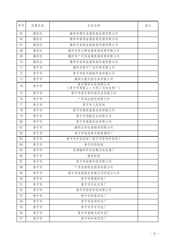 附件.揭阳市2021年重点排污单位名录(1).xls