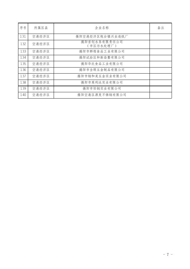 附件.揭阳市2021年重点排污单位名录(1).xls